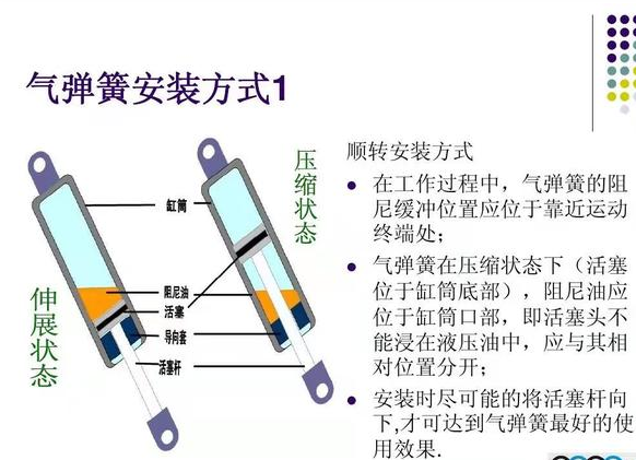 如何安装气弹簧